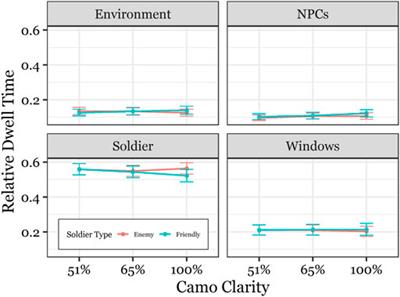 Aided target recognition visual design impacts on cognition in simulated augmented reality